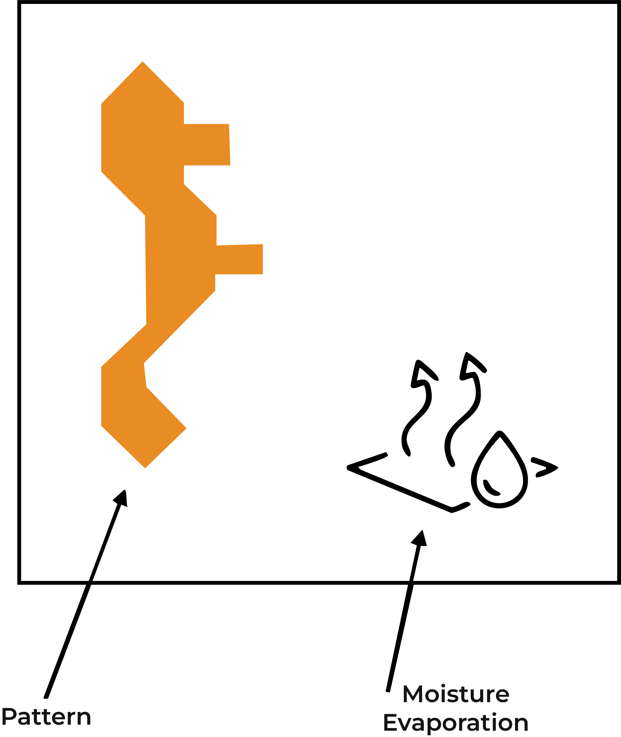 lost foam casting process