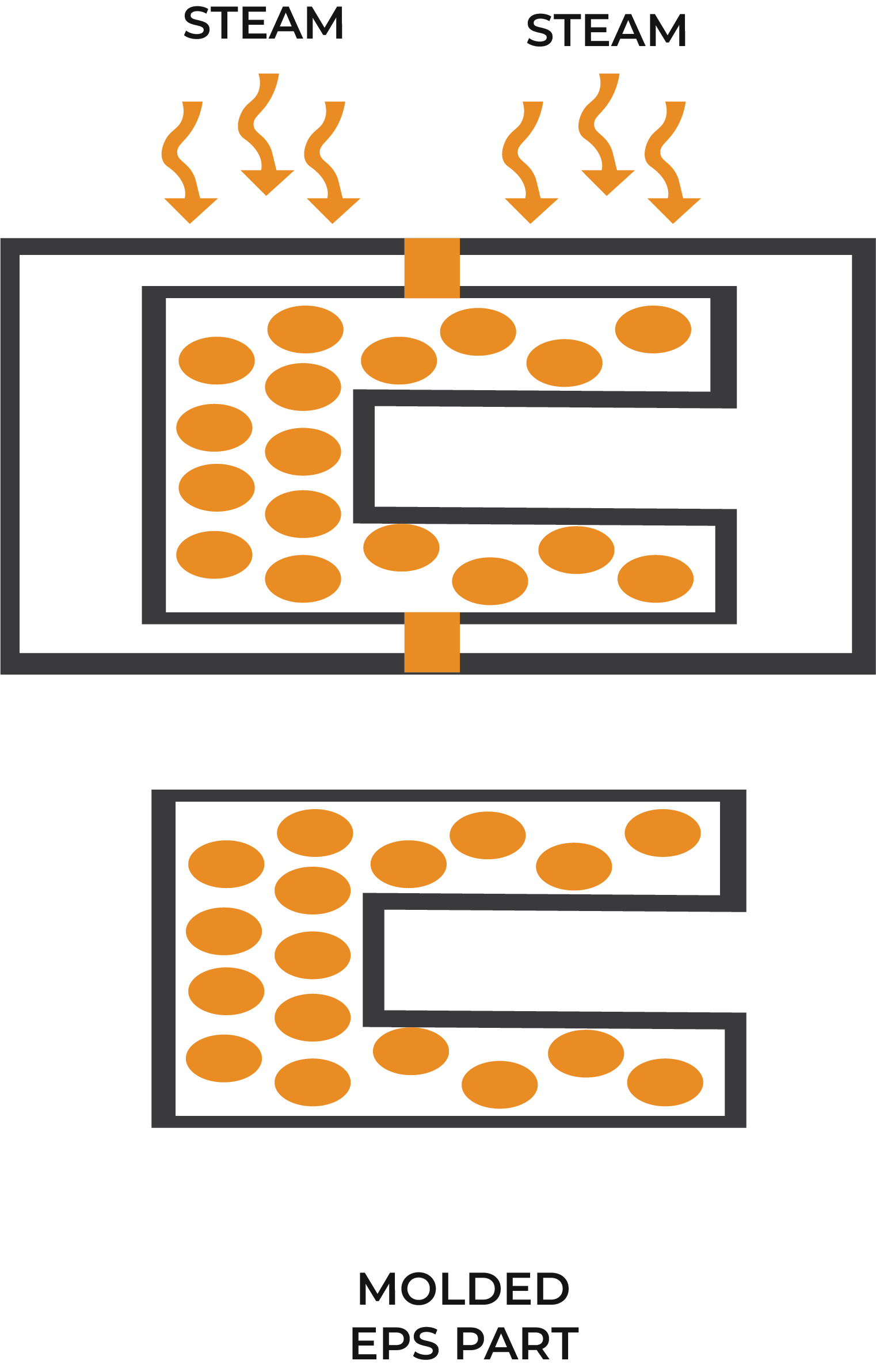 lost foam casting process